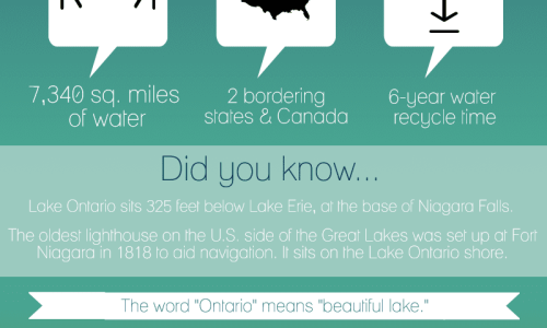 Lake-Ontario-Infographic